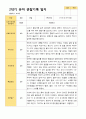 2학기 유아 관찰일지와 상담일지와 발달평가  만 5세 23명 -평가제 2페이지
