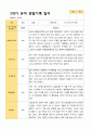 2학기 유아 관찰일지와 상담일지와 발달평가  만 5세 23명 -평가제 5페이지