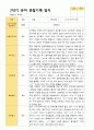 2학기 유아 관찰일지와 상담일지와 발달평가  만 5세 23명 -평가제 8페이지
