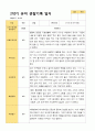 2학기 유아 관찰일지와 상담일지와 발달평가  만 5세 23명 -평가제 11페이지