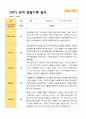 2학기 유아 관찰일지와 상담일지와 발달평가  만 5세 23명 -평가제 19페이지