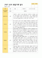 2학기 유아 관찰일지와 상담일지와 발달평가  만 5세 23명 -평가제 20페이지