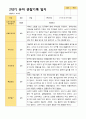 2학기 유아 관찰일지와 상담일지와 발달평가  만 5세 23명 -평가제 21페이지