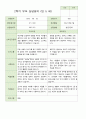 2학기 유아 관찰일지와 상담일지와 발달평가  만 5세 23명 -평가제 24페이지