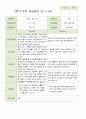 2학기 유아 관찰일지와 상담일지와 발달평가  만 5세 23명 -평가제 25페이지