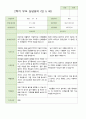 2학기 유아 관찰일지와 상담일지와 발달평가  만 5세 23명 -평가제 27페이지