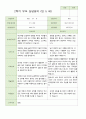 2학기 유아 관찰일지와 상담일지와 발달평가  만 5세 23명 -평가제 28페이지