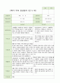 2학기 유아 관찰일지와 상담일지와 발달평가  만 5세 23명 -평가제 30페이지