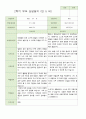 2학기 유아 관찰일지와 상담일지와 발달평가  만 5세 23명 -평가제 42페이지