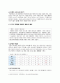 [심리학에게묻다 2024년 기말] 마음트레이닝에 소개된 다양한 활동들을 참조하여 자신의 일상에 이러한 방법들을 적용해 본 후, 그 중 적어도 3가지 이상의 방법을 적용한 내용과 결과를 구체적으로 제시하고, 이러한 적용 과정에서 배운점과 느낀점을 쓰시오. 3페이지
