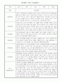만0세 1년분량 관찰일지 및 발달종합평가 (3월,4월,5월,6월,7월,8월,9월,10월,11월,12월,1월,2월 관찰일지와 발달종합평가) 2페이지