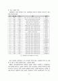 일제강점기 김소희 선생의 활동과 영향 8페이지