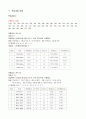 생물통계학 방송통신대 출석수업과제물 출석수업대체과제물)하단에 첨부한 내용을 다운로드한 후 빈칸에 모두 답하고, 학습과제를 직접 풀어 제출하시오. 7페이지