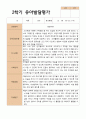 2- 평가제 유아발달평가 2학기 만 3세 21명 16페이지