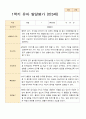 1학기 2학기 유아 발달평가 만 3세 21명 6페이지