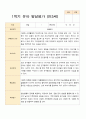 1학기 2학기 유아 발달평가 만 3세 21명 9페이지