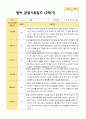 2학기 영아관찰일지와 발달평가 만 1세12명 - 평가제 11페이지