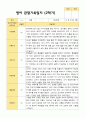 2학기 영아관찰일지와 발달평가  만 2세 12명 - 평가제 1페이지