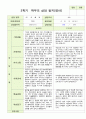 평가제  영아발달평가와 상담일지 2학기 만 1세 12명 15페이지