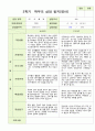평가제  영아발달평가와 상담일지 2학기 만 1세 12명 22페이지
