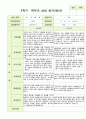 평가제 영아발달평가와 상담일지 2학기 만 2세 12명 13페이지