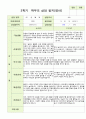 평가제 영아발달평가와 상담일지 2학기 만 2세 12명 20페이지