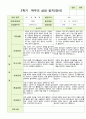 평가제 영아발달평가와 상담일지 2학기 만 2세 12명 21페이지