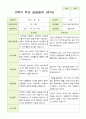 평가제 유아발달평가와 상담일지  2학기 만 3세 21명 22페이지