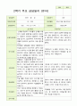 평가제 유아발달평가와 상담일지  2학기 만 3세 21명 24페이지