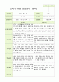 평가제 유아발달평가와 상담일지  2학기 만 3세 21명 25페이지