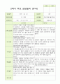 평가제 유아발달평가와 상담일지  2학기 만 3세 21명 28페이지