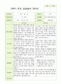 평가제 유아발달평가와 상담일지  2학기 만 3세 21명 30페이지