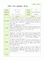 평가제 유아발달평가와 상담일지  2학기 만 3세 21명 31페이지