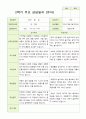 평가제 유아발달평가와 상담일지  2학기 만 3세 21명 35페이지