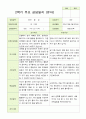 평가제 유아발달평가와 상담일지  2학기 만 3세 21명 36페이지