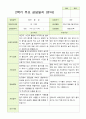 평가제 유아발달평가와 상담일지  2학기 만 3세 21명 37페이지