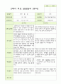 평가제 유아발달평가와 상담일지  2학기 만 3세 21명 38페이지