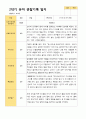 2학기 서류 유아 관찰일지와 발달평가와 상담일지  만 3세 21명 63p -평가제 2페이지