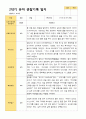 2학기 서류 유아 관찰일지와 발달평가와 상담일지  만 3세 21명 63p -평가제 6페이지