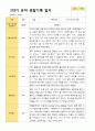 2학기 서류 유아 관찰일지와 발달평가와 상담일지  만 3세 21명 63p -평가제 10페이지