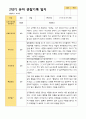 2학기 서류 유아 관찰일지와 발달평가와 상담일지  만 3세 21명 63p -평가제 11페이지