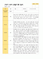 2학기 서류 유아 관찰일지와 발달평가와 상담일지  만 3세 21명 63p -평가제 12페이지