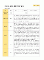 2학기 서류 유아 관찰일지와 발달평가와 상담일지  만 3세 21명 63p -평가제 13페이지