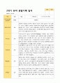 2학기 서류 유아 관찰일지와 발달평가와 상담일지  만 3세 21명 63p -평가제 14페이지