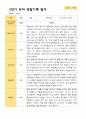 2학기 서류 유아 관찰일지와 발달평가와 상담일지  만 3세 21명 63p -평가제 15페이지