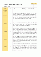 2학기 서류 유아 관찰일지와 발달평가와 상담일지  만 3세 21명 63p -평가제 16페이지