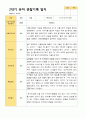 2학기 서류 유아 관찰일지와 발달평가와 상담일지  만 3세 21명 63p -평가제 18페이지