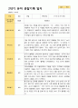 2학기 서류 유아 관찰일지와 발달평가와 상담일지  만 3세 21명 63p -평가제 19페이지