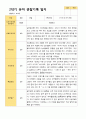 2학기 서류 유아 관찰일지와 발달평가와 상담일지  만 3세 21명 63p -평가제 20페이지
