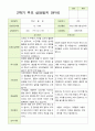 2학기 서류 유아 관찰일지와 발달평가와 상담일지  만 3세 21명 63p -평가제 49페이지